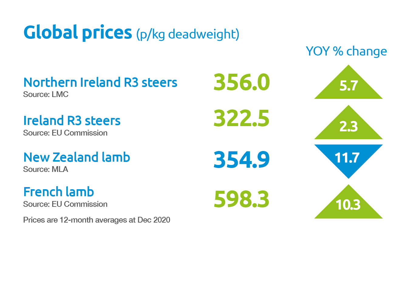 Beef Market Outlook | AHDB